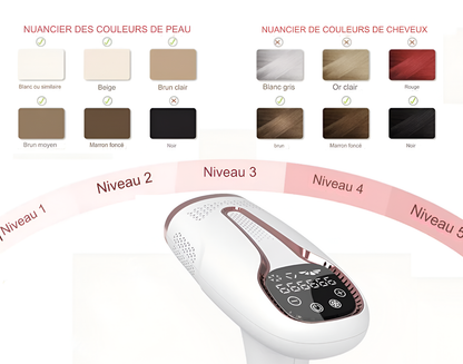 Multifunction IPL Laser Epilator Permanent Hair Removal